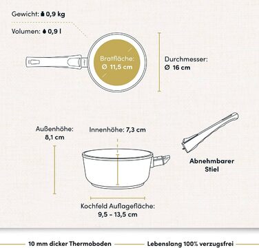 Каструля Hoffmann Stielkasserolle Ø 16 см з кришкою, 1 л, для всіх типів плит (включно з індукцією), з нержавіючої сталі