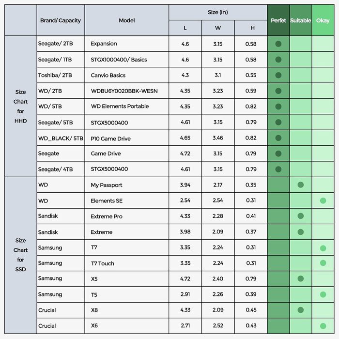 Захисний кейс ProCase для зовнішніх жорстких дисків Canvio Basics, WD Elements, Seagate Backup Plus Slim (2.5