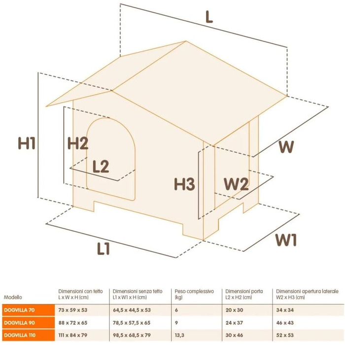 Будка для собак Ferplast DOGVILLA 90, вулиця, з відкриваючимся боком, з піддоном, ізольований піддон, знімний дах, вентиляційні решітки, перероблений пластик, 88 x 72 x 65 см