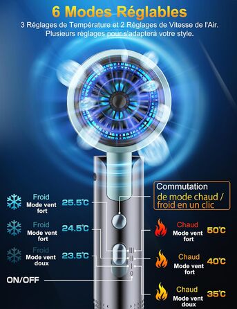 Фен 2400W складний іонний, професійний туристичний, з гарячою/холодною кнопкою, 3 режими нагріву, AC мотор, з насадкою-дифузором та сумкою для зберігання (сіро-блакитний)