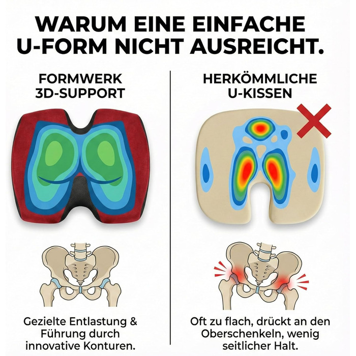 Ортопедична подушка для сидіння Formwerk NRW - Преміум ергономічна подушка для офісу та авто з 3D Memory Foam, сертифікат OEKO-TEX-100 (60-100 кг), червона