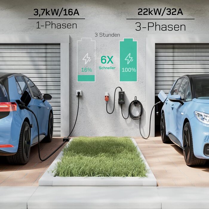 Зарядна станція для електромобілів Dé 11 кВт (3 фази, 6-16A) з регульованою потужністю, кабель CEE 16A - Type 2, сумісна з Model Y/3, ID.3/4/5, MG4, EX30, e-up, e-tron та BEV/PHEV, комплект 7м