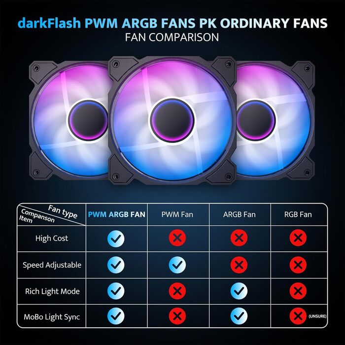 darkFlash DB330M: Чорний корпус для ігрового ПК Micro-ATX з 3 RGB вентиляторами, підтримка AIO 240мм, Typ-C