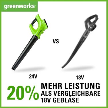 Greenworks G24ABK2 Axial Cordless Leaf Blower, 156 km/h, 4.27 m³/min, 24V 2Ah Battery & Charger, 3-Year Warranty