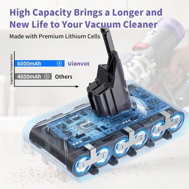 Запасний акумулятор V8 для пилососів Dyson, 4600mAh, сумісний з моделями SV10 Absolute Animal Fluffy Motörhead Exclusive Total Clean (2 фільтри + 1 викрутка + 3 шурупи + 1 щітка)