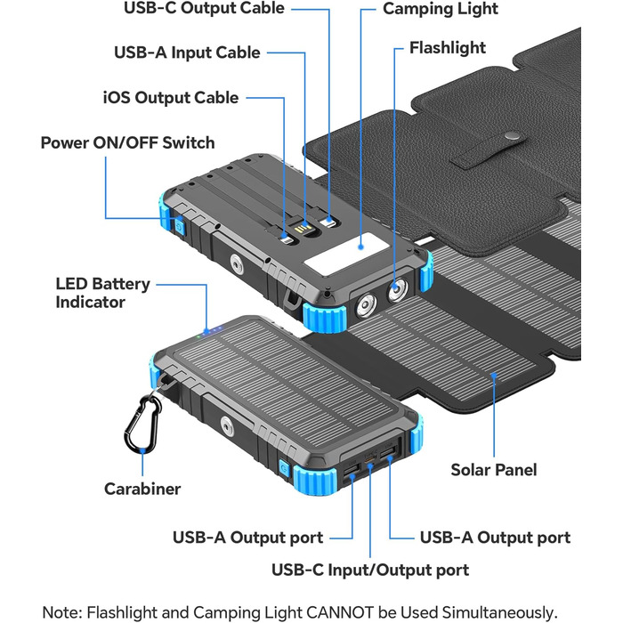 Powerbank Solar 26800mAh з USB-C, 5 виходів, водонепроникний, з карабіном та ліхтариком, для кемпінгу, телефонів та планшетів (блакитний)