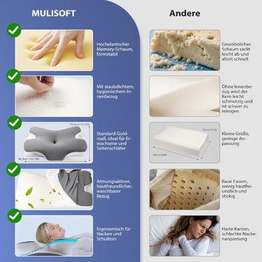 Подушка ортопедична MULISOFT Memory Foam для сну на боку, спині та животі, сіра (P-105)