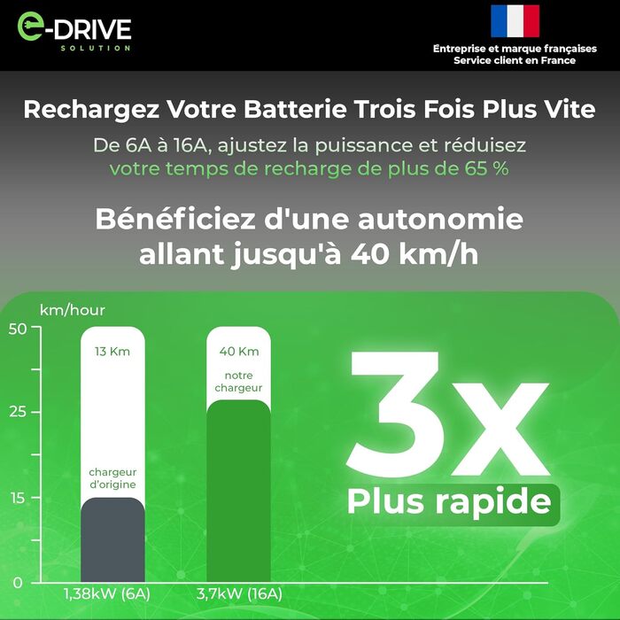 Зарядний пристрій для електромобілів 16A (3.7кВт) E-Drive Solution, 6м, Type 2, LCD, з тримачем, сумісний з Green Up/Skudo