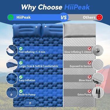HiiPeak Isomatte: самонадувна туристична каремат з інтегрованими подушками. Легка, компактна, з насосом. Ідеальна для кемпінгу та відпочинку на природі.