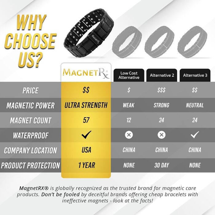 Браслет-магнітотерапія MagnetRX® Titan для чоловіків з трійною силою – титановий магнітний браслет – регульований браслет для чоловіків – магнітний браслет для чоловіків з високоякісною застібкою (чорний)
