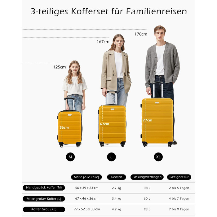 Набір валіз COOLIFE 3 шт. (M, L, XL) для сімейних та закордонних подорожей, ABS+PC, жорсткий корпус, 360° обертання, YKK блискавка, TSA замок, жовтий колір