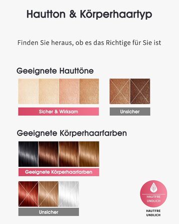 Пристрій для епіляції IPL Haarlosy з охолодженням, 999,900 імпульсів, 5 рівнів потужності, безболісна епіляція для жінок та чоловіків, обличчя, пахв, ніг та тіла (білий)