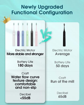 Електрична зубна щітка для дорослих з 6 насадками, акумуляторна звукова, 180 днів роботи, світло-зелена