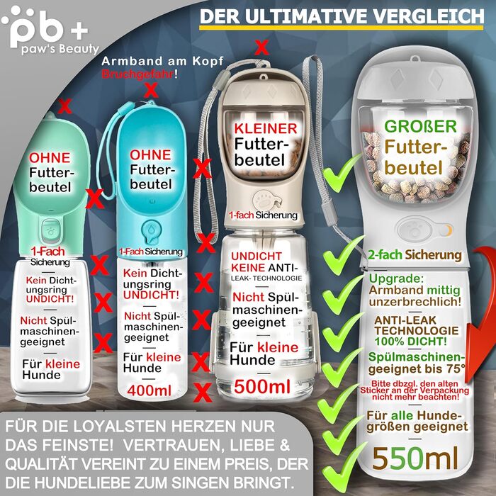 Набір з 2 шт. туристичних пляшок для собак з щіткою | Пляшка для собак 550 мл, витокозахисна, преміум-якість