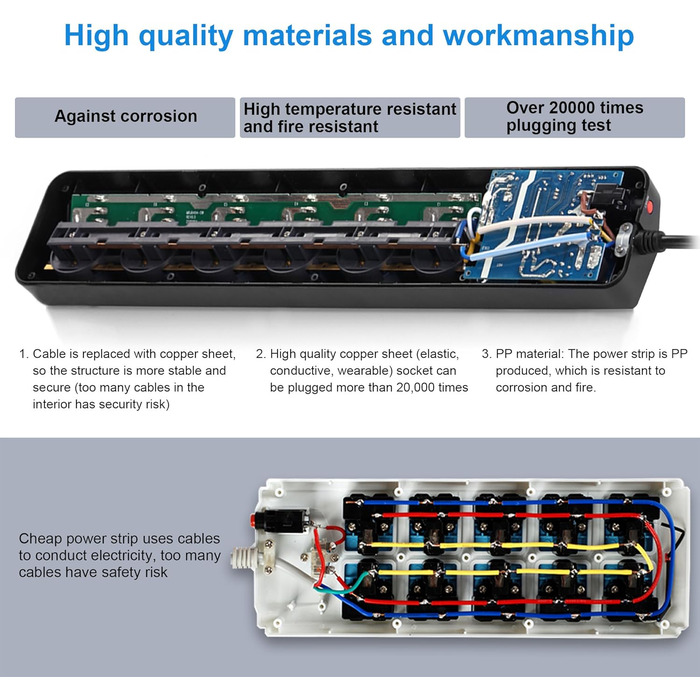 BESTEK Розподільник розеток з 6 розетками, 4 USB, захистом від перенапруги 900 Дж, з вимикачем, синьо-білий, 1.8м кабель