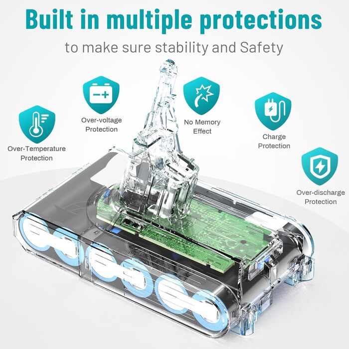 Замінна батарея ASUNCELL 21.6V 4600mAh для пилососів Dyson V8 (Absolute, Animal, Fluffy, Motorhead, Hand-held Series)