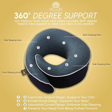 Подушка для шиї з Memory Foam 360° з підтримкою голови та підборіддя для літака, авто та дому - ергономічна, регульована