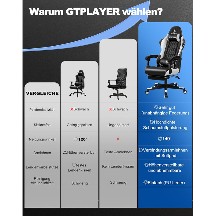 Ігрове крісло GTPLAYER біле, ергономічне, з підставкою для ніг, регульованими подушками для попереку та голови, офісне крісло для геймерів, навантаження до 150 кг