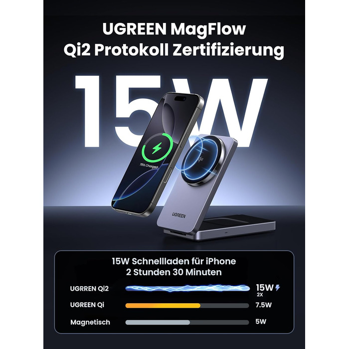 Зарядний пристрій UGREEN MagFlow Qi2 з підтримкою MagSafe, 15W, 2-в-1, для iPhone 17/16/15/14/13/12, AirPods 2/3, з кабелем 1м