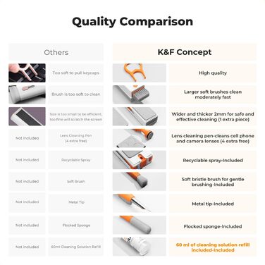 Набір для чищення електроніки K&F Concept 11 в 1: Airpods, клавіатури, ноутбуки, навушники, телефони, камери