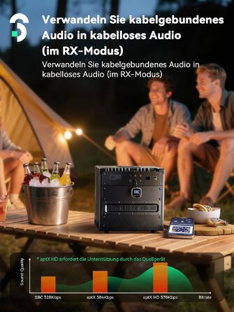 Bluetooth адаптер SOOMFON 2-в-1 (передавач та приймач) з підтримкою aptX для літака та аудіосистем