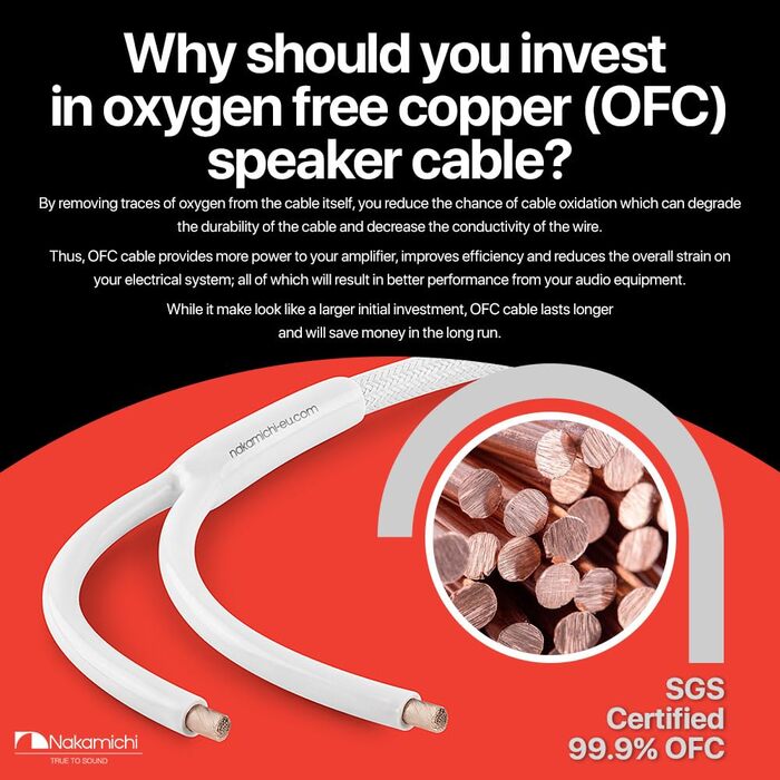 Акустичний кабель Nakamichi 12AWG з позолоченими банановими роз'ємами 24K, 3 метра, безкисневий мідний провід (OFC) в обплетенні, чорний — для домашнього кінотеатру та підсилювача