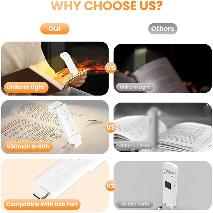 LED-лампа для читання з кліпсою, перезарядна, 3 режими температури кольору, USB, гнучка на 360°, для читання в ліжку, ідеально для книголюбів та дітей