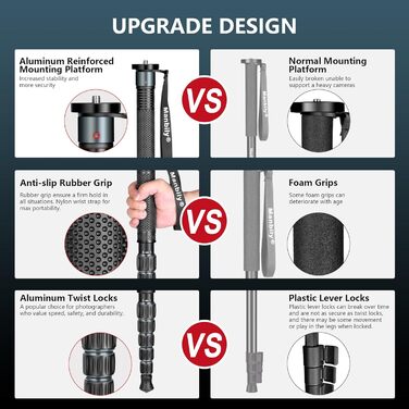 Монопод для камери Manbily A-555L 168 см з алюмінію, з ручкою-підтримкою, до 7 кг, сірий
