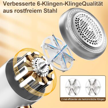 Електричний видальник ворсу 2-в-1 з роликом, 6 лез, 3 швидкості, LED-дисплей, для різних тканин