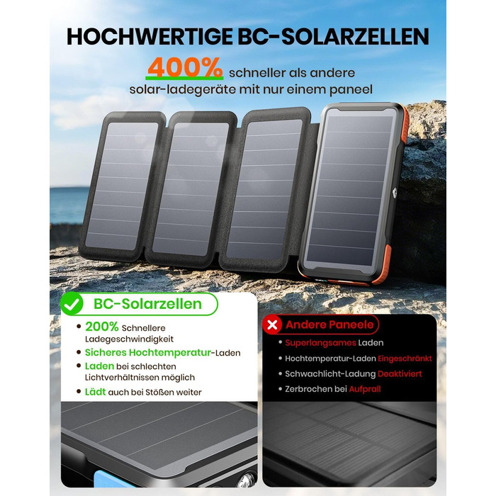 Портативний зарядний пристрій A ADDTOP Solar 25000mAh з сонячною панеллю, 20W, USB-C, 3 кабелі, для кемпінгу та подорожей