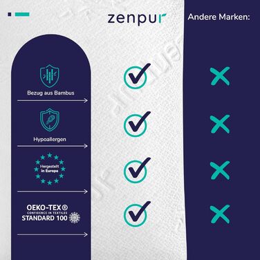 ZenPur 2-Pack Neck Pillow 40x60-13cm Memory Foam Pillow - Ergonomic Sleeping Pillow for Neck and Shoulder, Oeko-TEX Certified Medium 2-Pack 40 x 60 x 13 cm