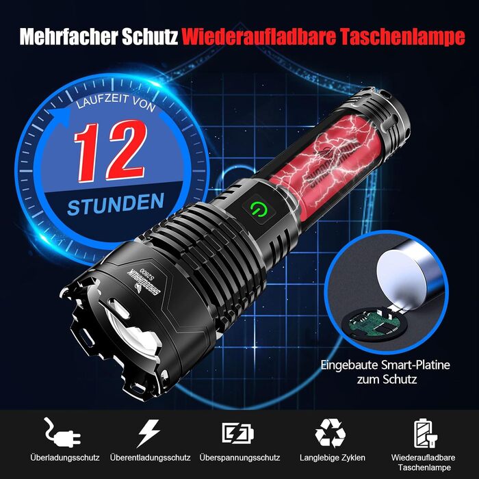 Ліхтарик Shadowhawk XHP160.2 550000 Лм, надяскравий, акумуляторний, USB-зарядка, тактичний, IP67 водонепроникний, для кемпінгу та активного відпочинку