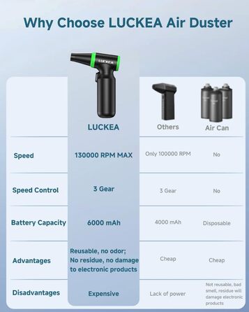 Електричний пилосос для чищення ПК - бездротовий Air Duster W03-2 з акумулятором 6000mAh, щіткою та USB-зарядкою для ноутбуків та електроніки