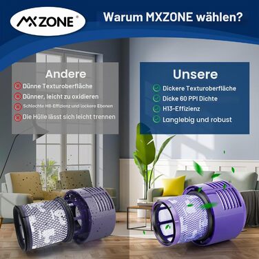 Фільтр HEPA для пилососа Dyson V10 SV12 Cyclone, Animal, Absolute (2 шт.) - Оригінал