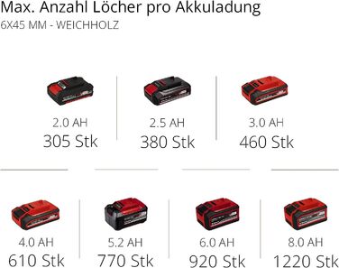 Акумуляторний ударний дриль-шуруповерт Einhell TE-CD 18/40 Li-i +64 (Power X-Change, 18 В, 40 Нм) з набором акумуляторів 2x2.0 Ah та аксесуарами