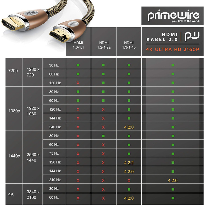 HDMI кабель 2.1 Premium 8K UHD II 3 метри - CSL - Висока швидкість, Ethernet, 3D ARC CEC, Екранований кабель, мідний дизайн