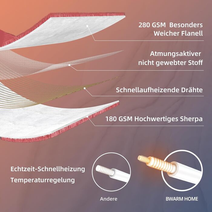 Електрична гріюча ковдра 130x180 см з таймером та захистом від перегріву, 9 режимів нагріву, функція пам'яті, рожева