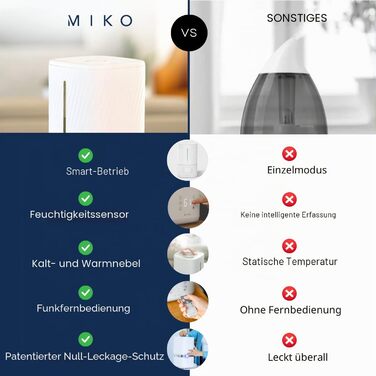 Зволожувач повітря MIKO ультразвуковий з холодним та теплим паром для великих кімнат та спальні - з фільтром, авторежимом, захистом від протікання, нічним режимом та таймером