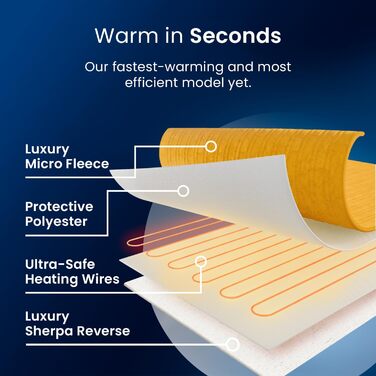 Електрична ковдра Cosi Home 180x130 см з регулюванням температури, захистом від перегріву та пульт дистанційного керування. Sherpa та Fleece, 10 рівнів нагріву, сіра.