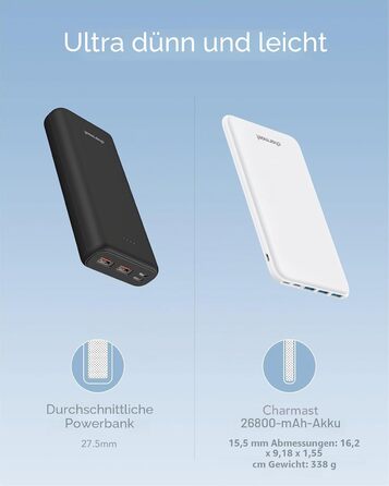 Power Bank Charmast 26800mAh, Slim – Зовнішній акумулятор з USB-C, 4 виходи, 3 входи, для iPhone, iPad, Samsung (Білий)