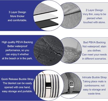 Водонепроникний плед для пікніка TwentyNext, 145x199.9 см, для пляжу, кемпінгу, з ручкою, машинного прання, складаний, в смужку