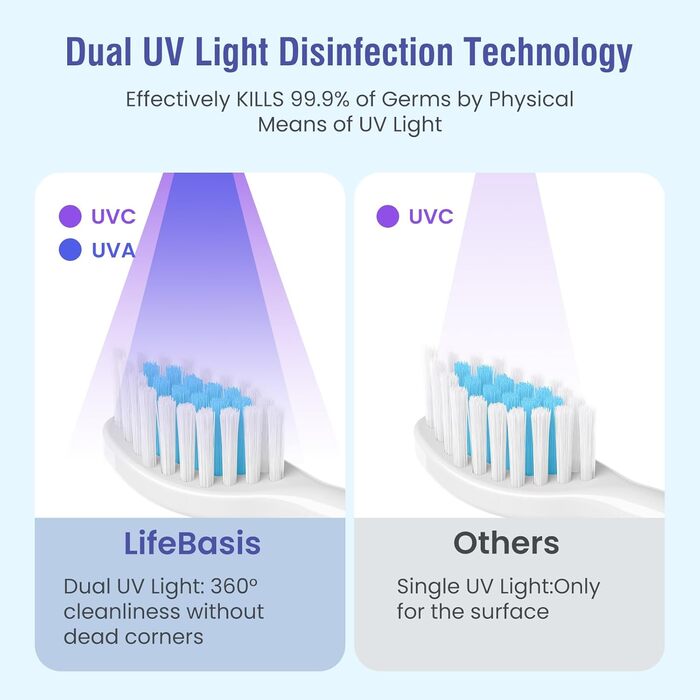 Тримач для зубних щіток LifeBasis з UVC та UVA дезінфекцією, автоматичним сенсором, функцією сушіння повітрям та дисплеєм, настінний стерилізатор для 2 щіток