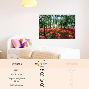 Акустичні гексагональні панелі Mollywell для шумоізоляції стін, 35.6 x 30.5 см, набір 8 шт, звукопоглинаючі плитки від еха та шуму для вітальні та спальні, колір: глибокий коричневий/бежевий