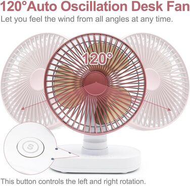 Портативний USB вентилятор на акумуляторі 4000mAh, 4 швидкості, осциляція, тихий, 16.5 см, рожеве золото