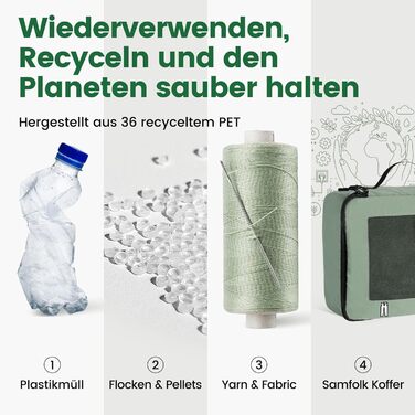 Органайзери для валізи - набір 8 шт. (зелені) - для подорожей, ручної поклажі, рюкзака