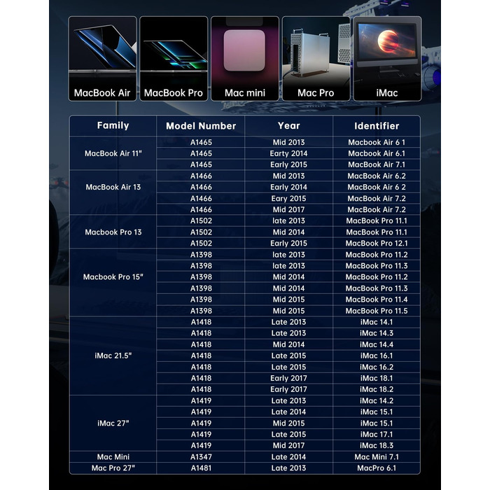 SSD 2TB NVMe PCIe Gen3.0x4 для Mac (2013-2018) - Швидкість до 2000 МБ/с читання, 1600 МБ/с запису