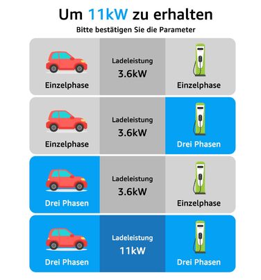 Кабель для зарядки електромобіля Bokman Typ 2, 11kW, 16A, 3-фазний, 8м, Modus 3 (Typ 2 на Typ 2) з сумкою та мікрофіброю