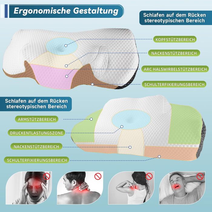 IDEA Pillow for Neck Pain, Orthopedic Memory Foam Pillow, Ergonomic Pillow for Optimal Support, Anti-Snoring Pillow for Side, Back & Stomach Sleepers