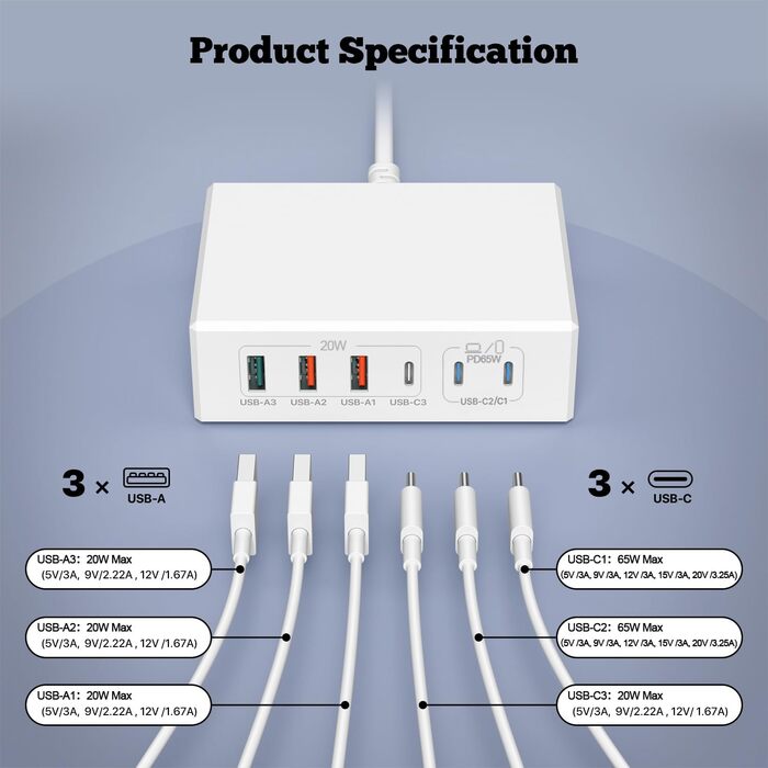 Зарядний пристрій USB-C 120W GaN, 6 портів, для iPhone/Samsung/Google/планшетів, білий