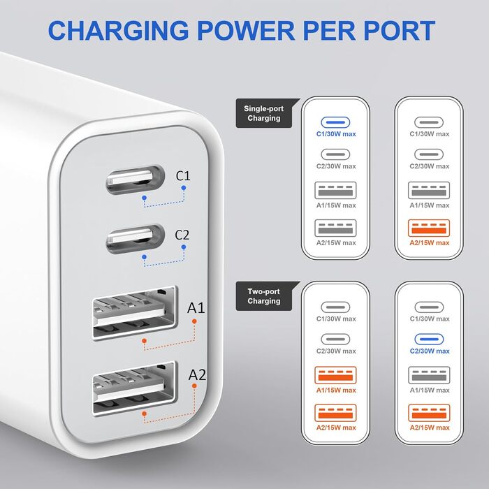 Блок зарядки Romalux 2A2C з 4 портами USB-C та USB-A, 45W, для iPhone, Samsung та інших пристроїв